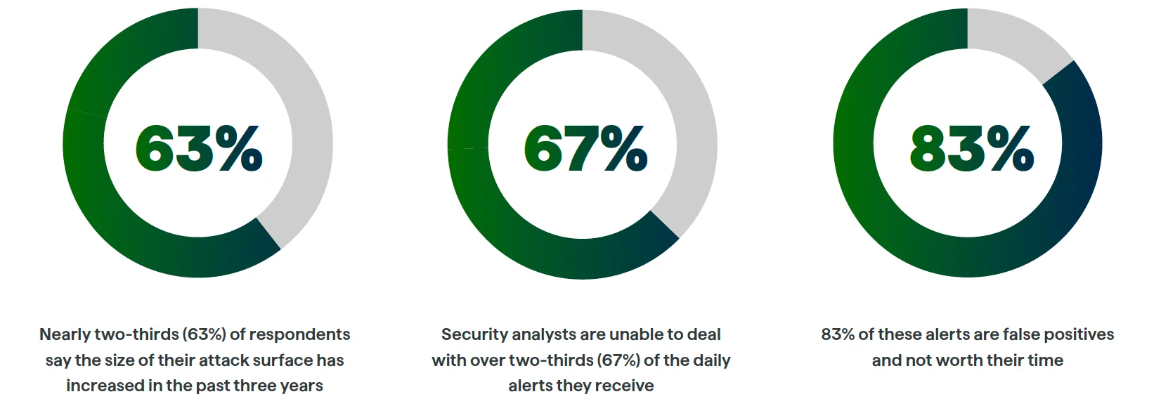 2023 State of Threat Detection
