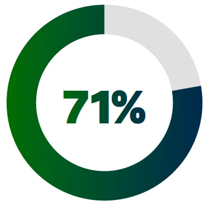 2023 State of Threat Detection