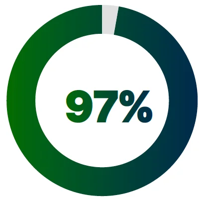 2023 State of Threat Detection
