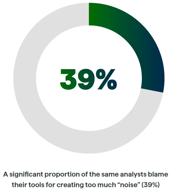 2023 State of Threat Detection