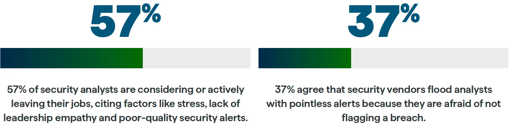 2023 State of Threat Detection in Netherlands