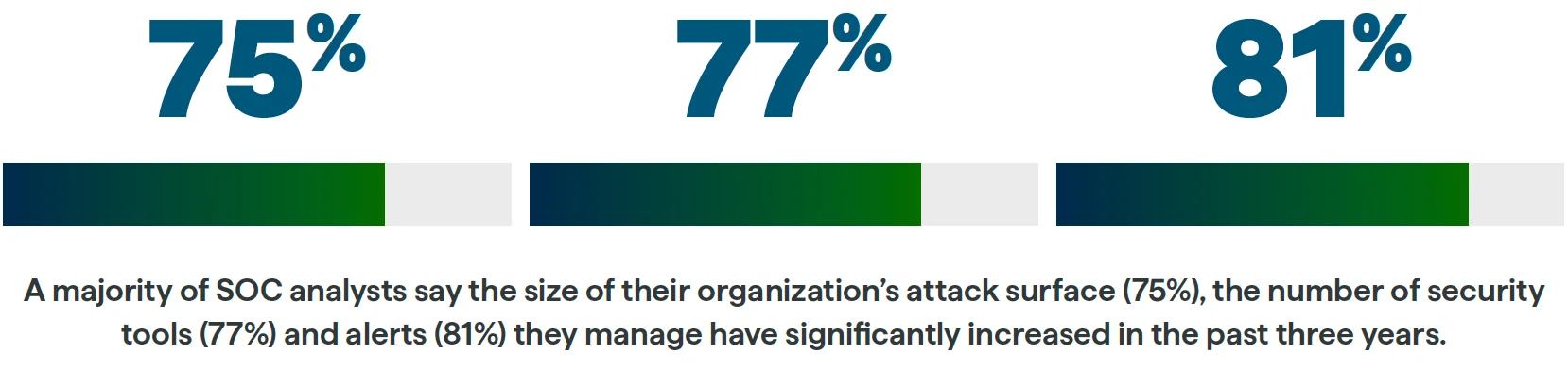 2023 State of Threat Detection in Netherlands