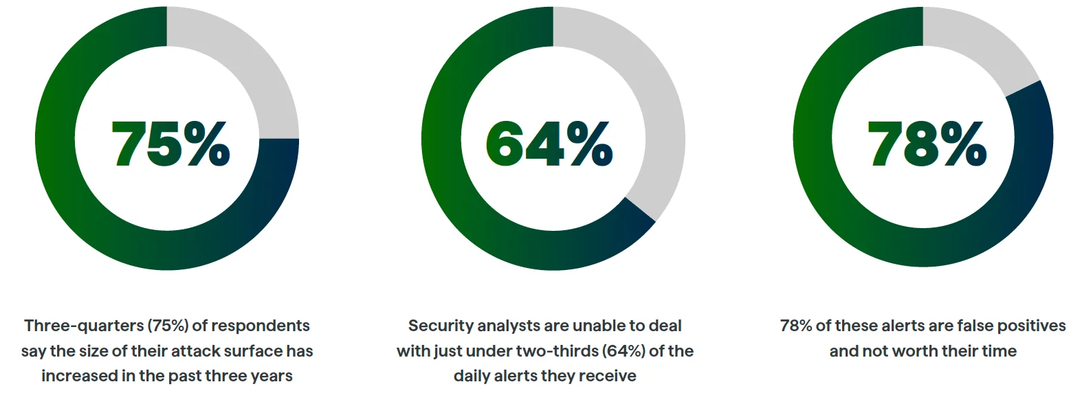 2023 State of Threat Detection in Netherlands