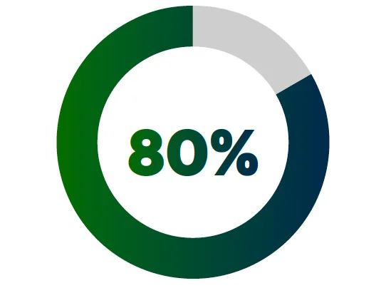 2023 State of Threat Detection in Netherlands