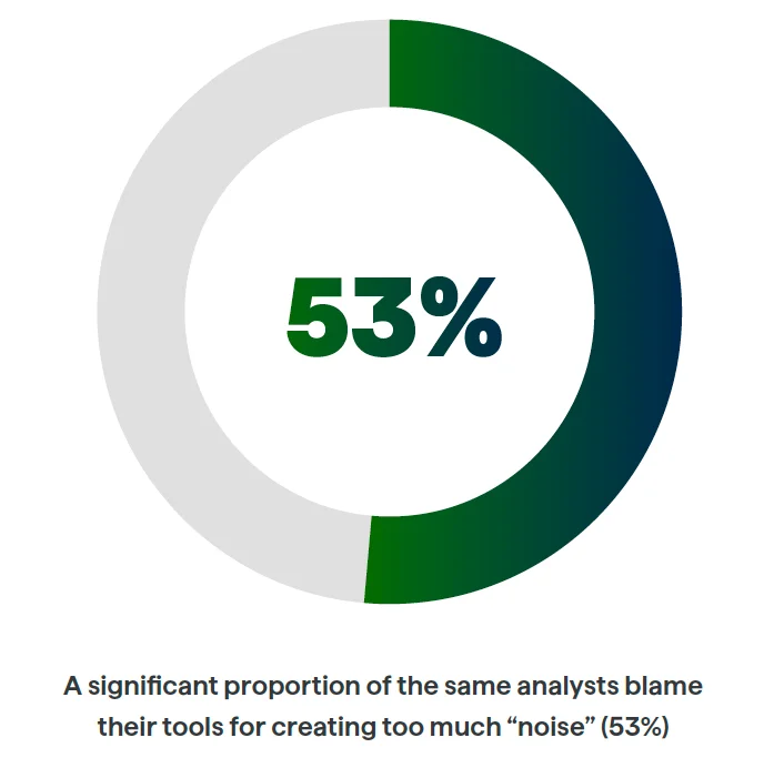 2023 State of Threat Detection in Netherlands