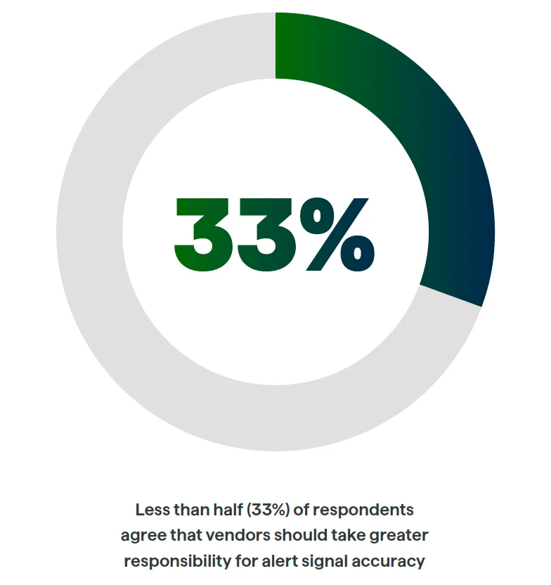 2023 State of Threat Detection in Netherlands