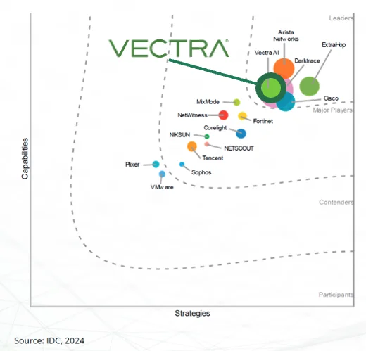 Vectra NDR IDC