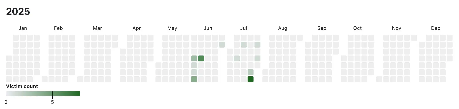 Global Ransomware victims count