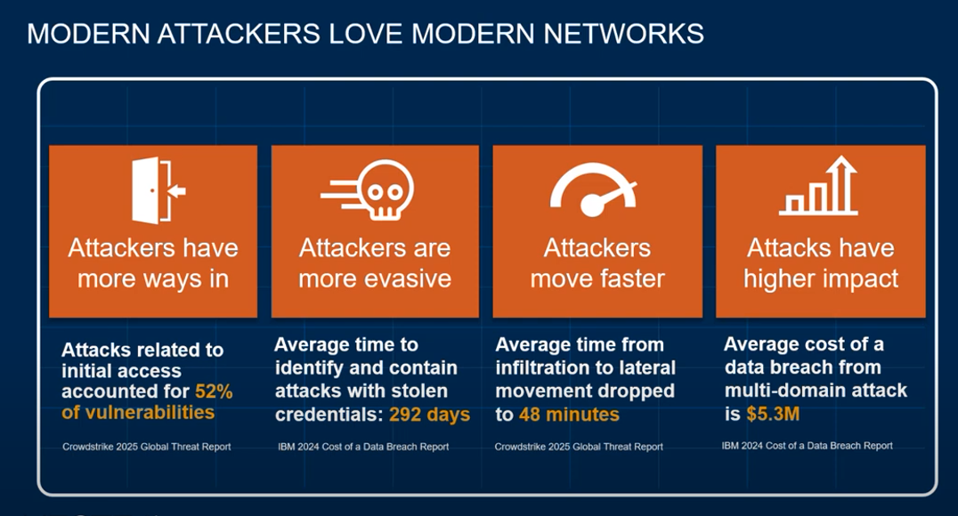 Modern attackers love modern networks