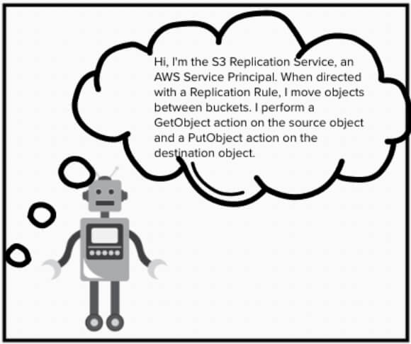Service de réplication dans AWS