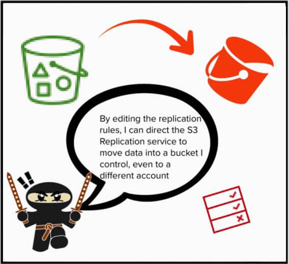 Attaquants utilisant le service de réplication dans AWS