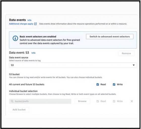 Le service de réplication S3 écrit des événements sur CloudTrail