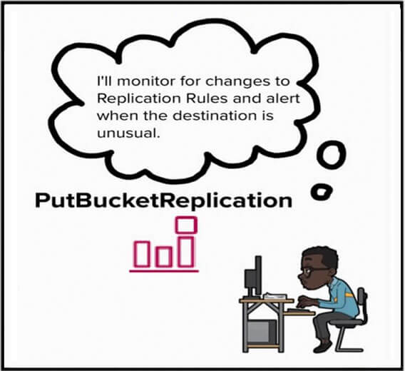 SOC et réplication AWS S3