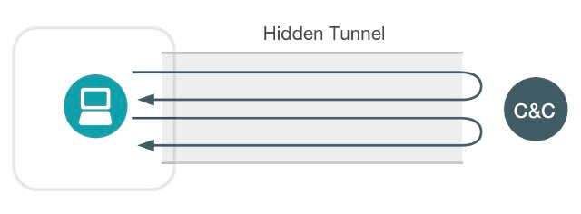 Illustration d'un tunnel caché