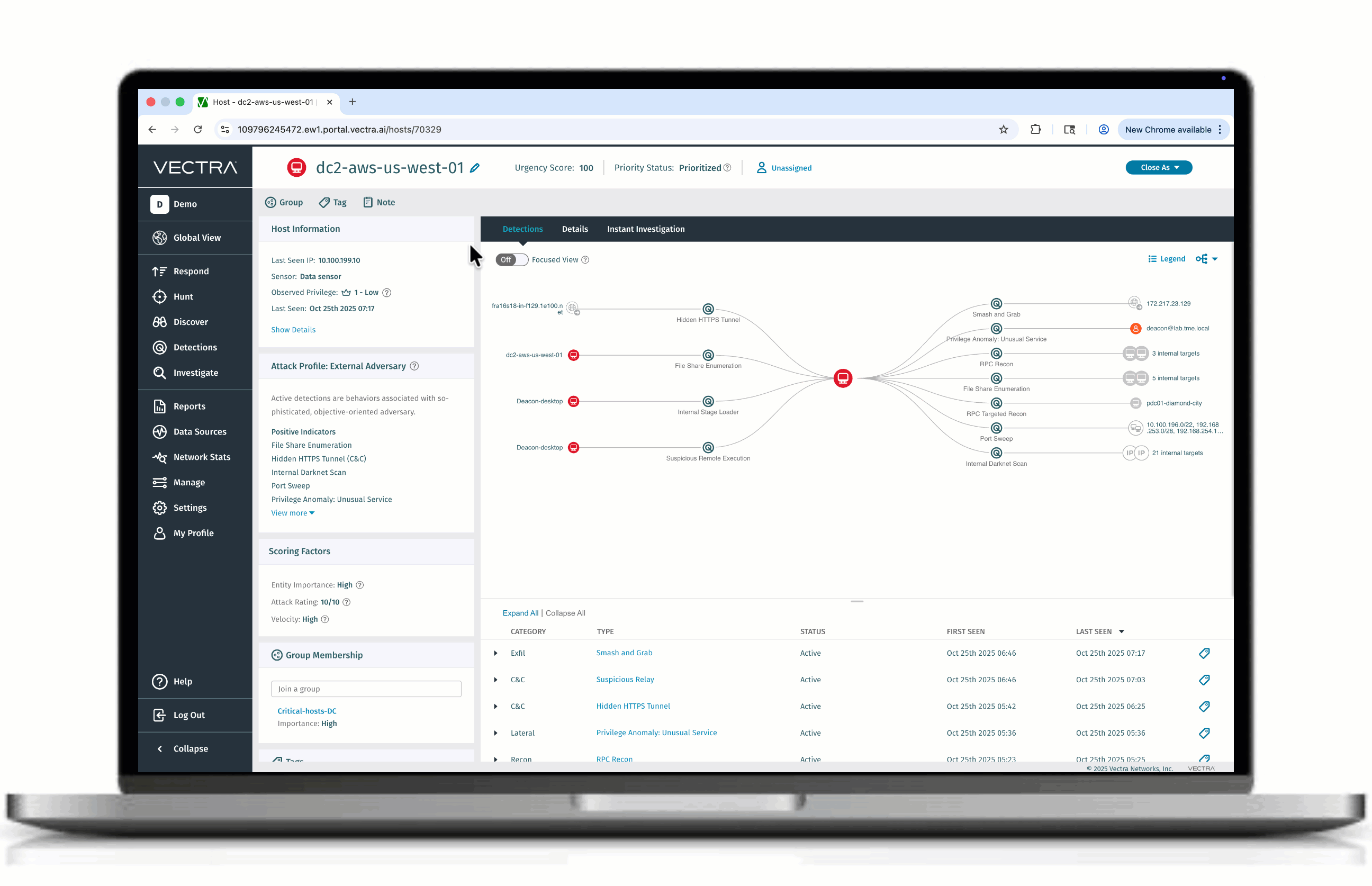 Graphique d'attaque : Vue ciblée