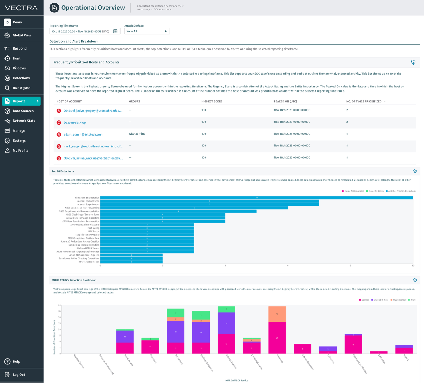 Operational Overview Report