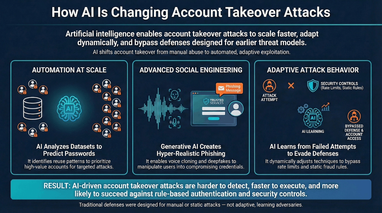 How AI is changing account takeover attacks