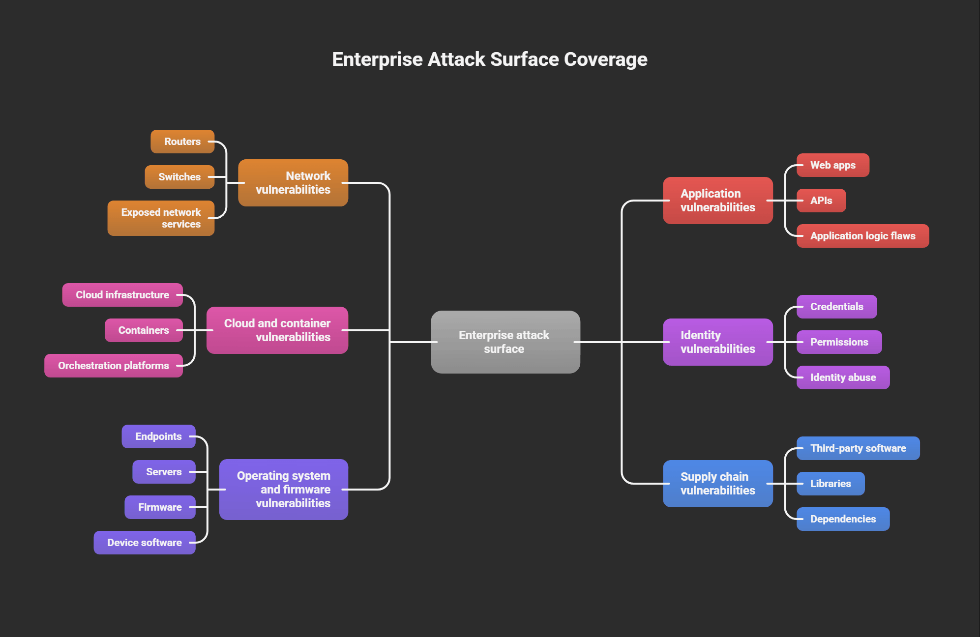 Common vulnerabilities security teams manage