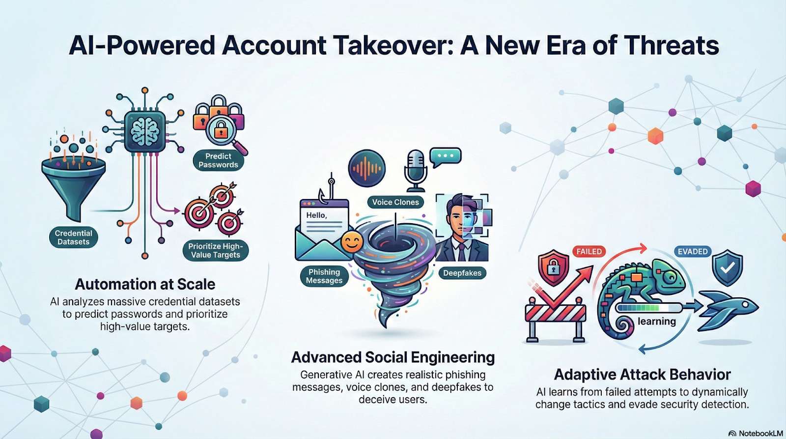 AI-powered account takeover