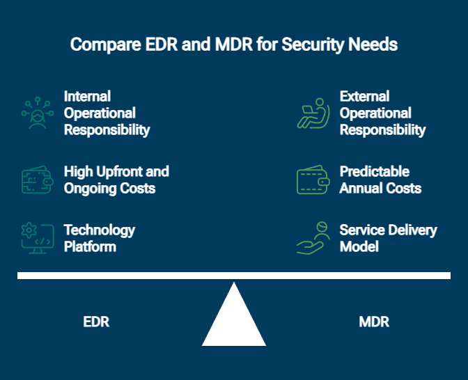 EDR and MDR comparison for security needs