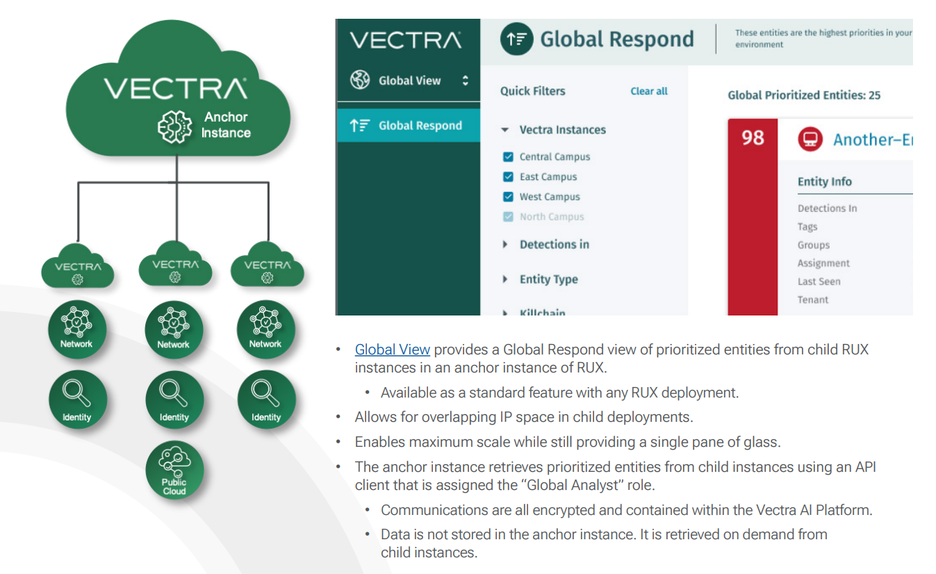Vectra Global Respond