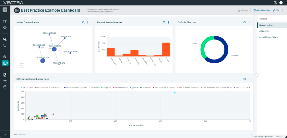 Vectra AI dashboard