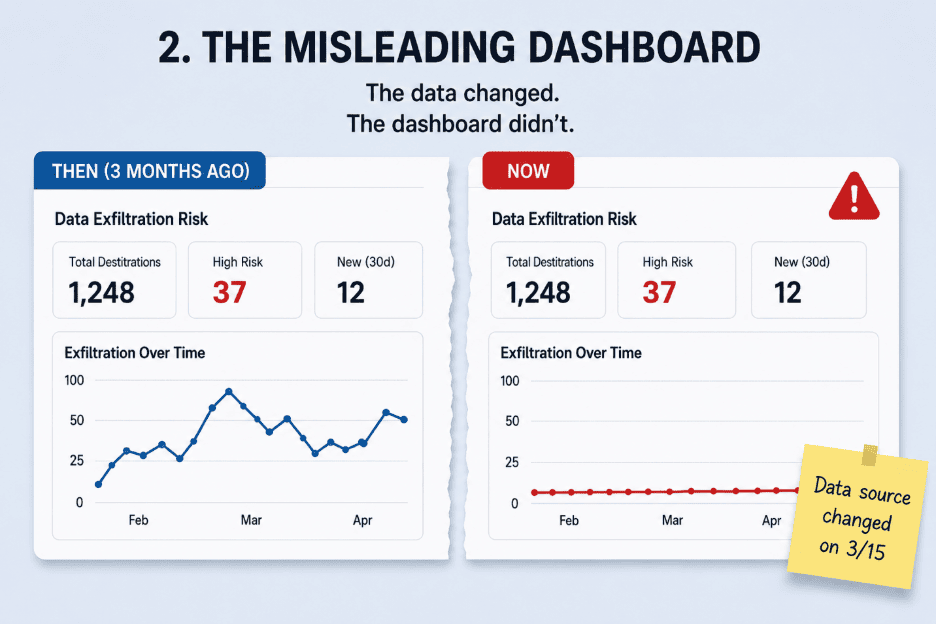 The misleading dashboard