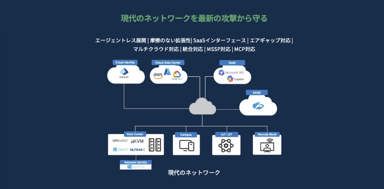 Vectra AI 概要 2026