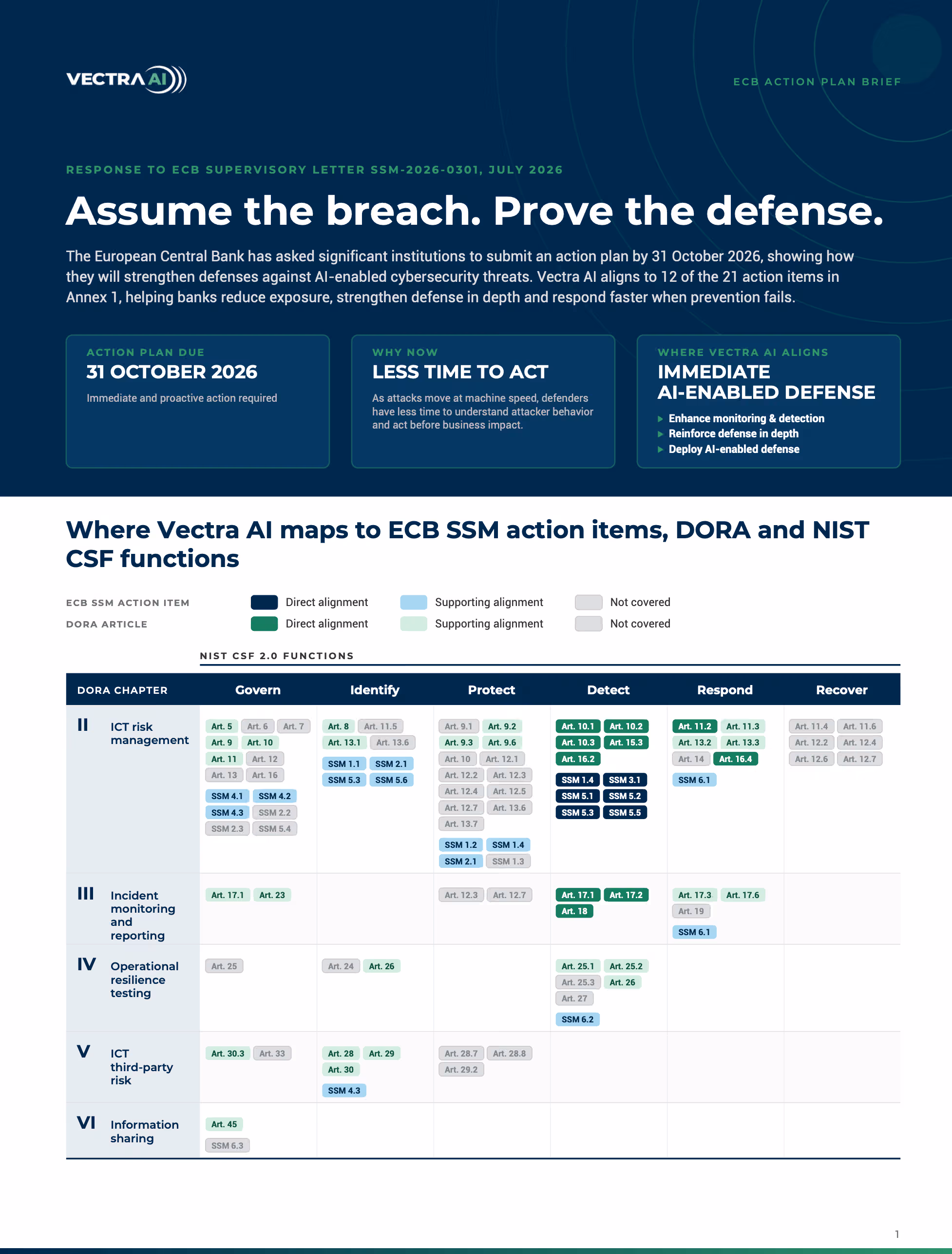 ECB Action Plan Brief: Preparing for AI-Enabled Cybersecurity Threats