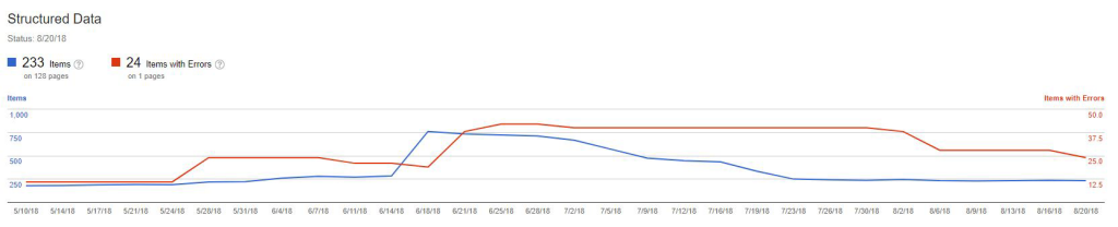 google search console structured data