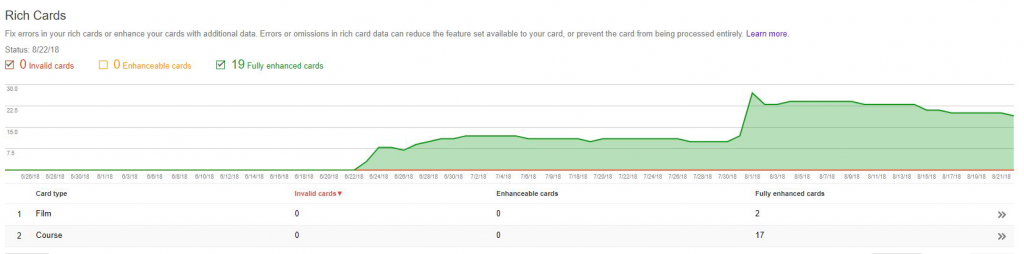 google search console rich cards