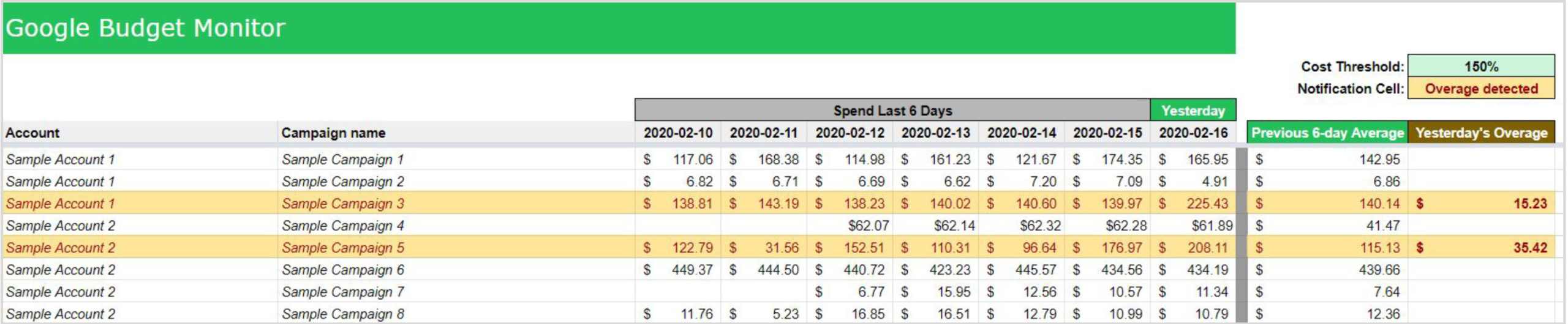 Google Budget Monitor