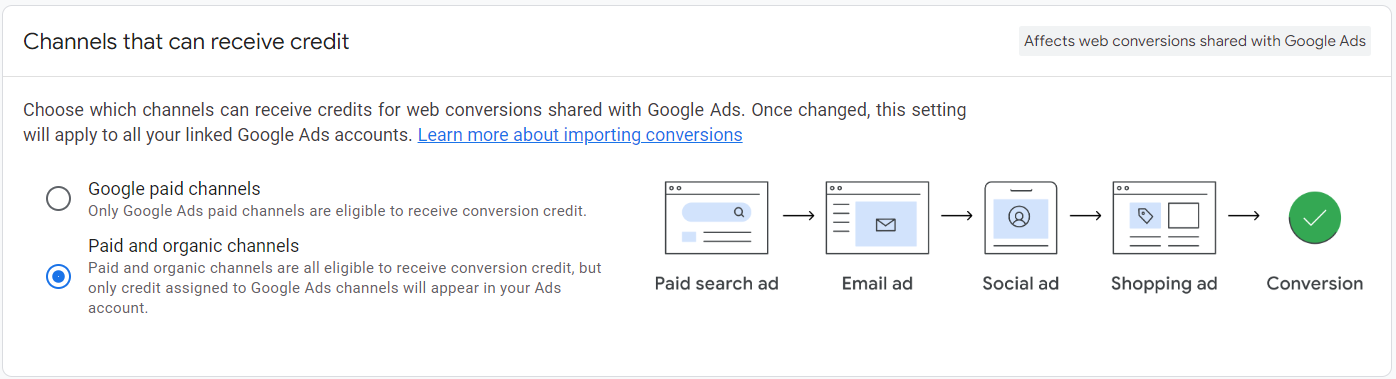 Screenshot from the Google Analytics 4 attribution settings window showing what channels can receive credit.