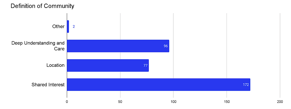 Emotional-Factors-Graph