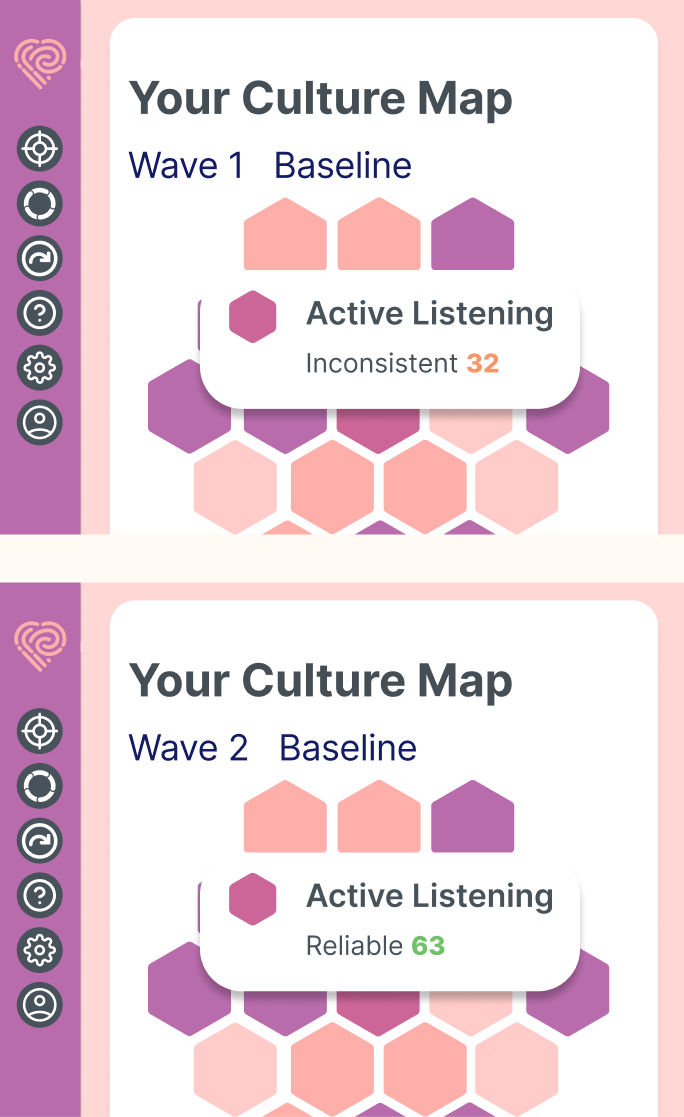Two Emplify Culture Map screens stacked: Wave 1 shows Active Listening as Inconsistent (32), Wave 2 shows it as Reliable (63).