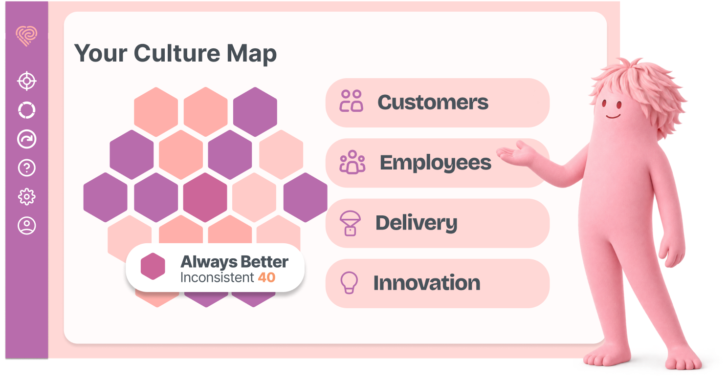 Emplify app showing a Culture Map with a hexagon grid and outcome pills for customers, employees, delivery and innovation, with the Emplify character pointing at it