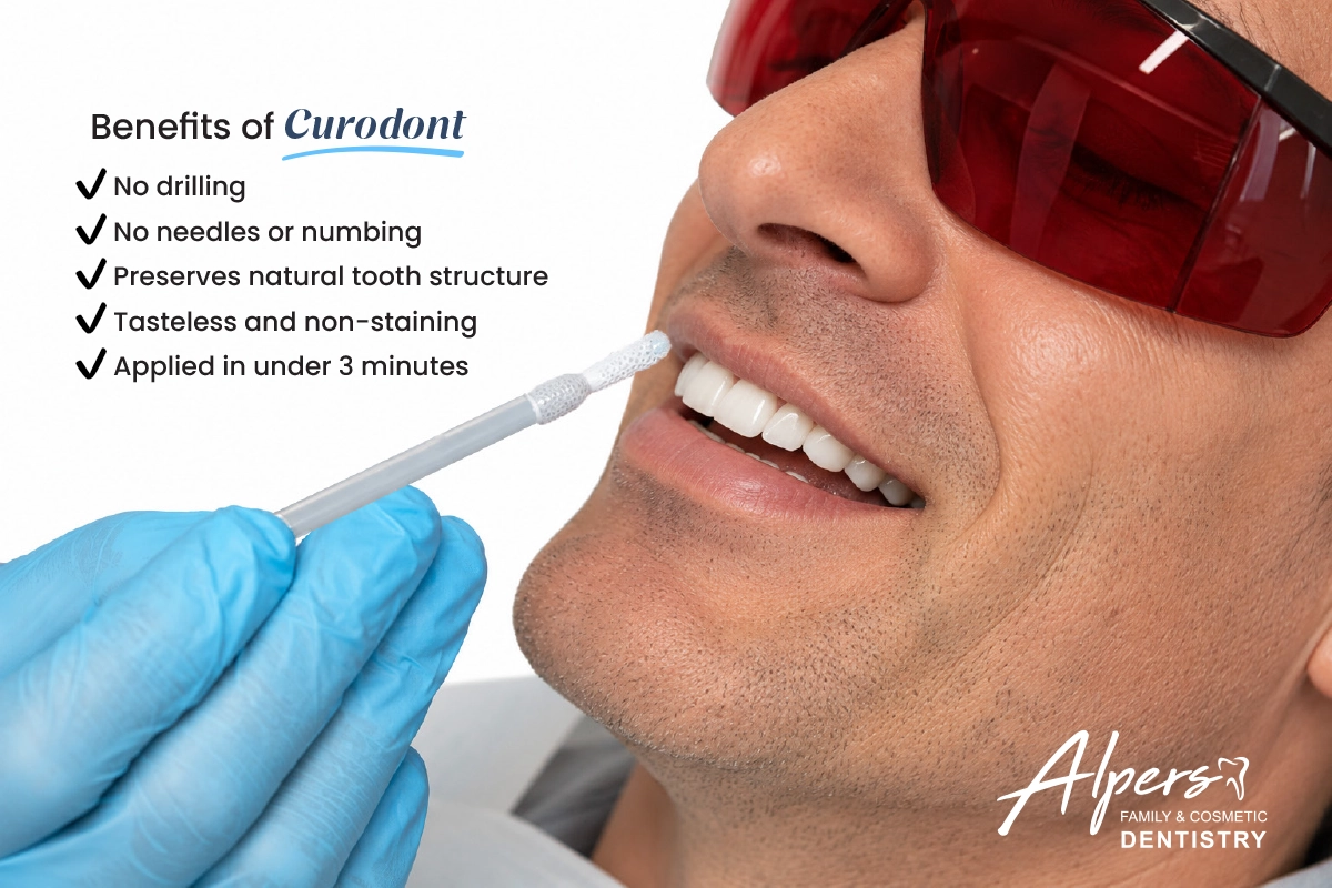 Curodont being applied to a tooth without drilling, with benefits including no needles, preserved tooth structure, and application in under three minutes.