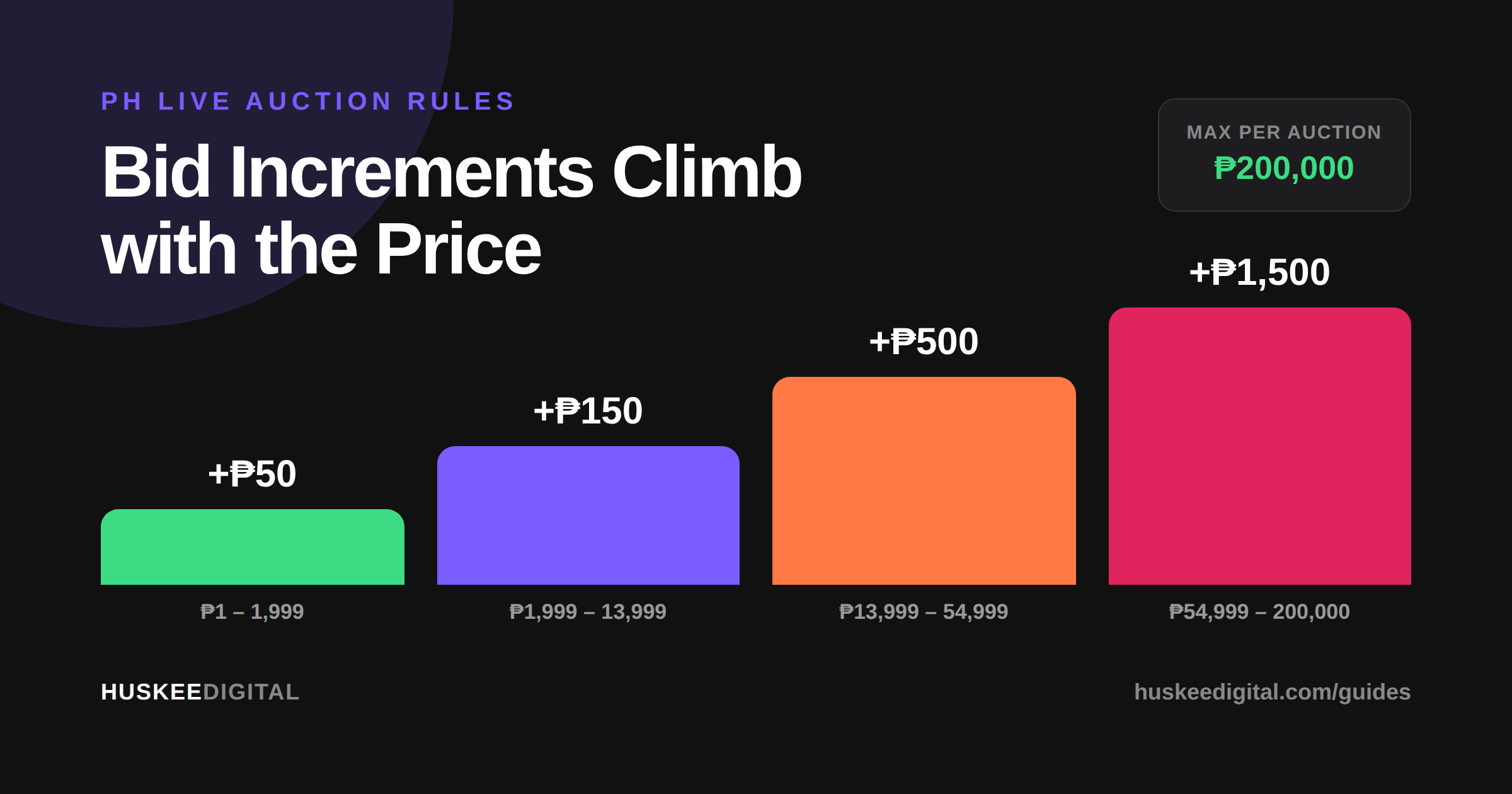 TikTok LIVE Auction Rules, Bid Limits, and Payments