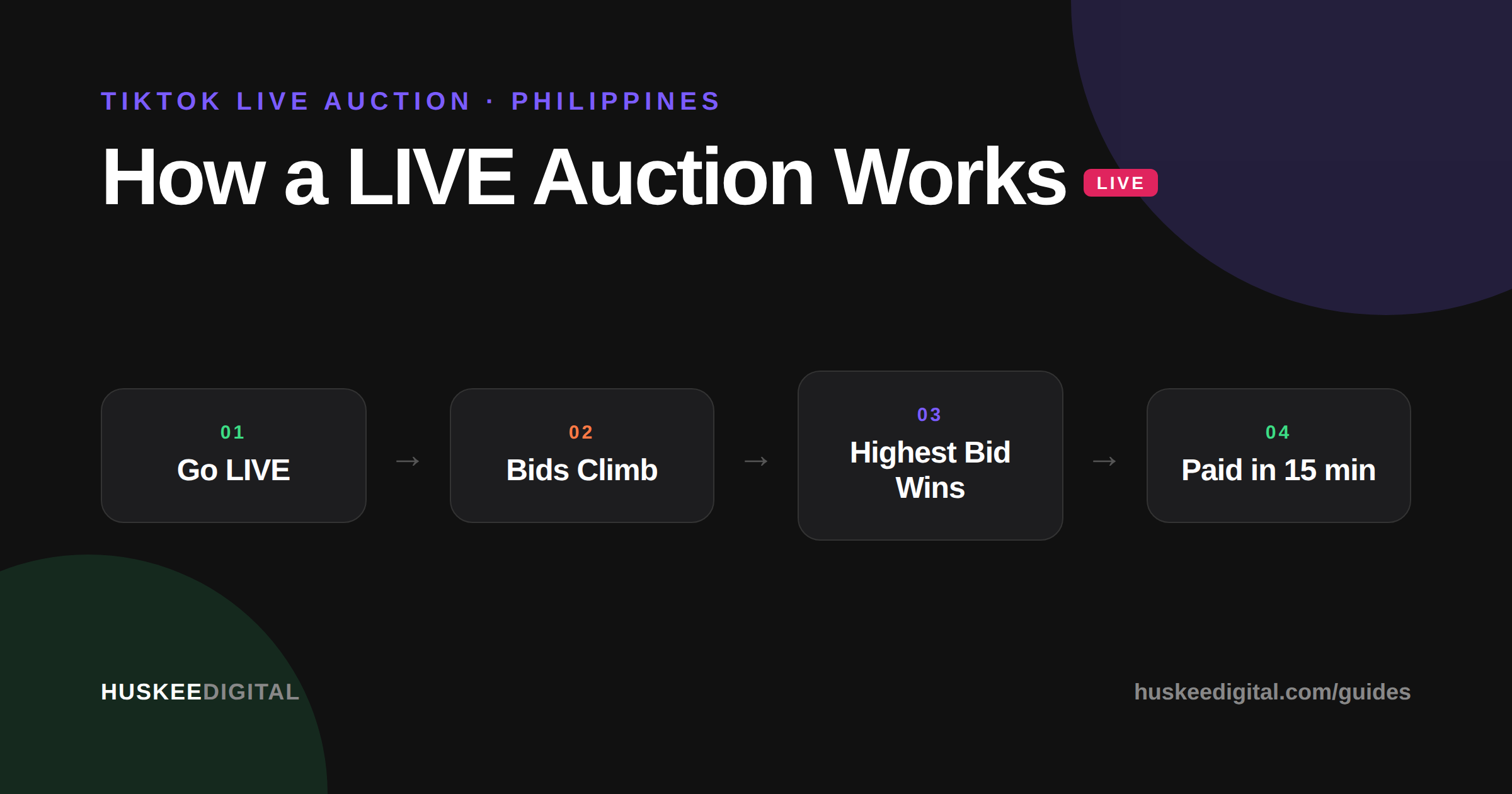 TikTok LIVE Auction Philippines: The Complete Seller's Guide