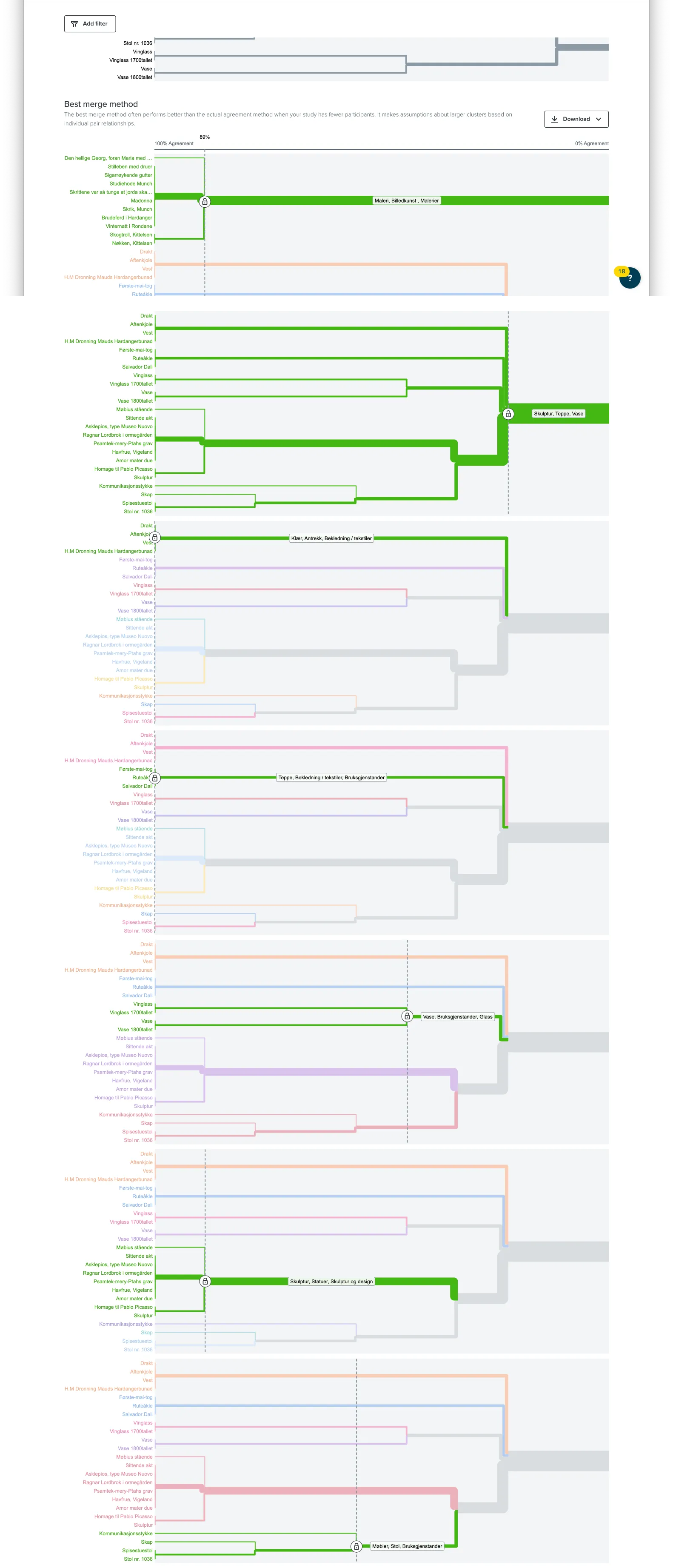 Dendrogram
