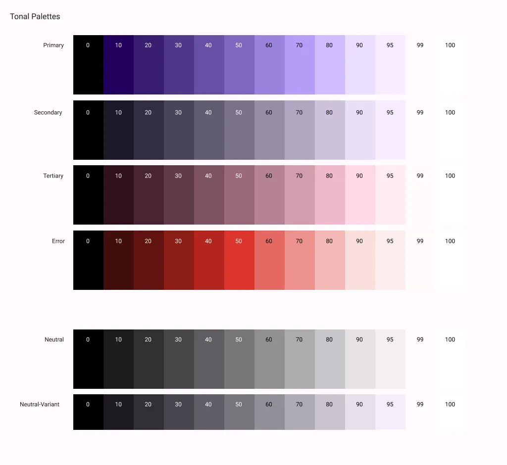 Tonal palettes designsystem
