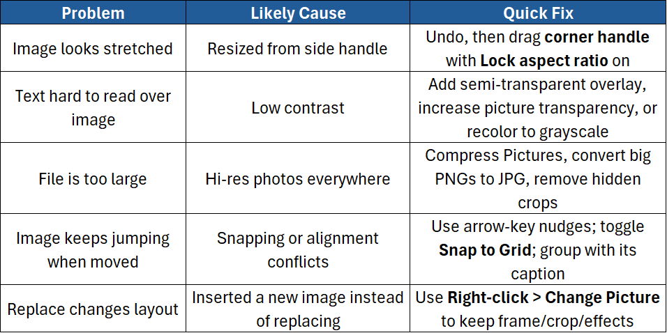 A table showing example Problems, Likely Causes and Quick Fixes