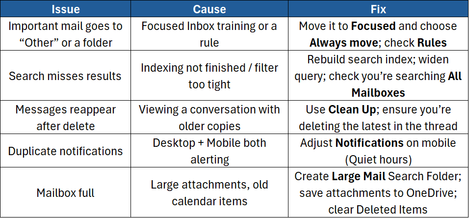 A table displaying common Issues, Causes and Fixes in Microsoft Outlook