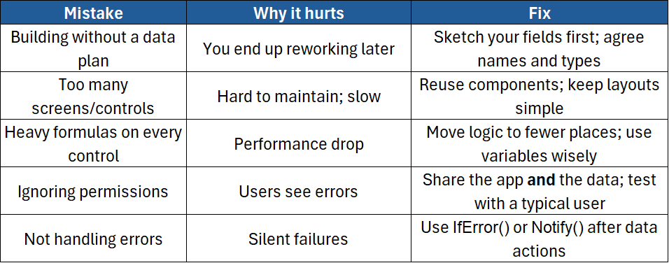 A table listing common mistakes and how to avoid them