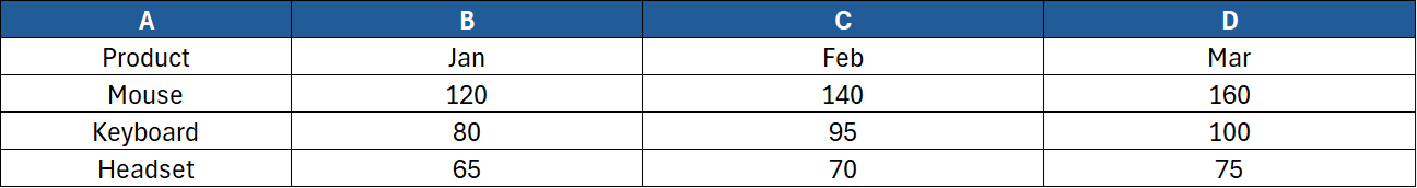 A two-way lookup table