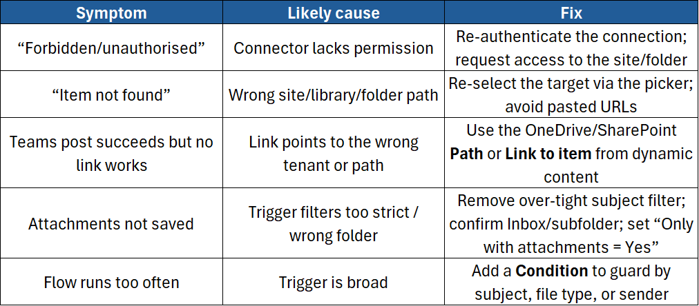 Common errors and easy fixes