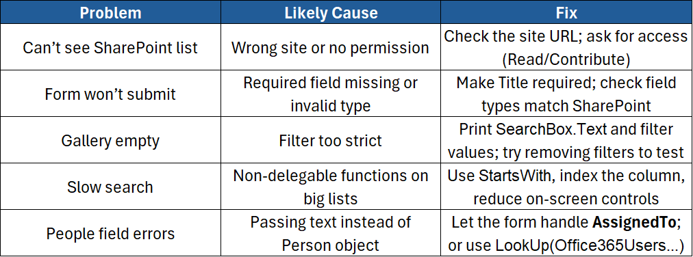 Errors and Troubleshooting