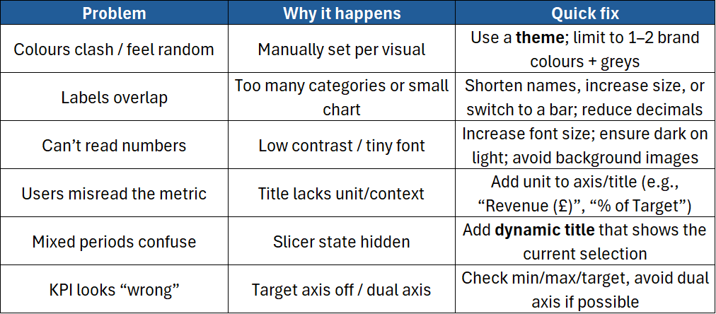 Common formatting problems (and fixes)