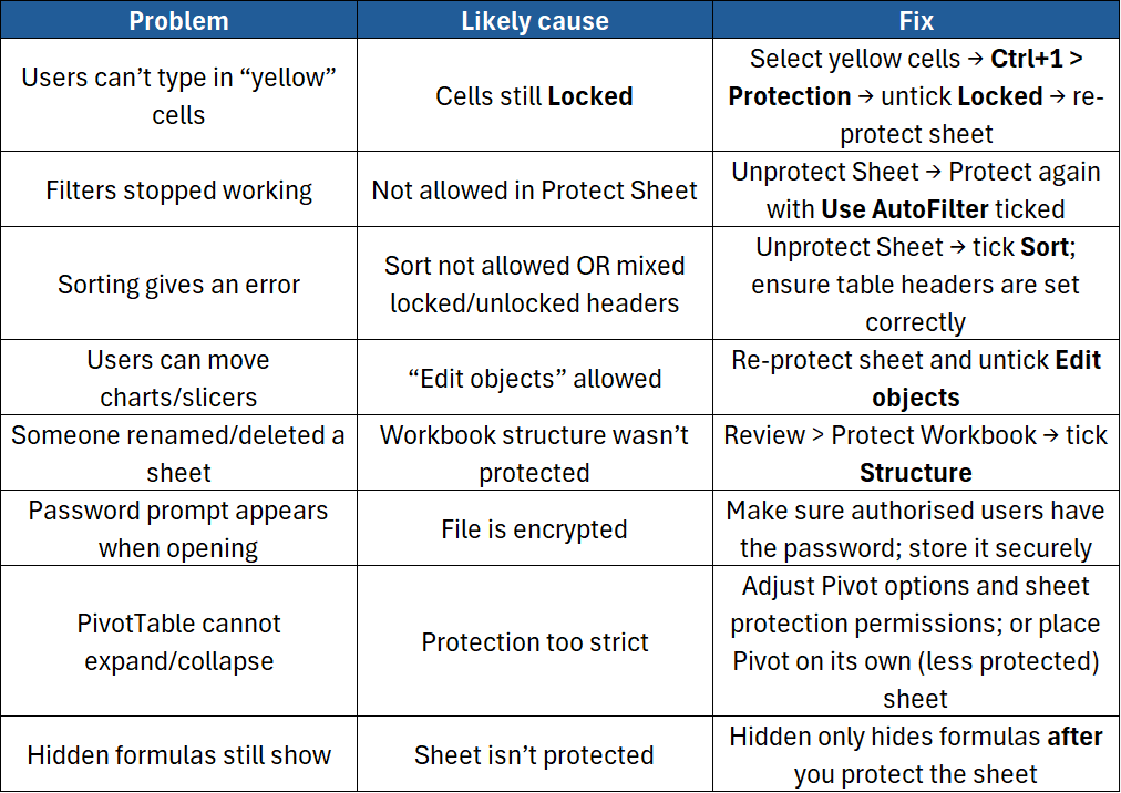 Excel Protection Troubleshooting Guide
