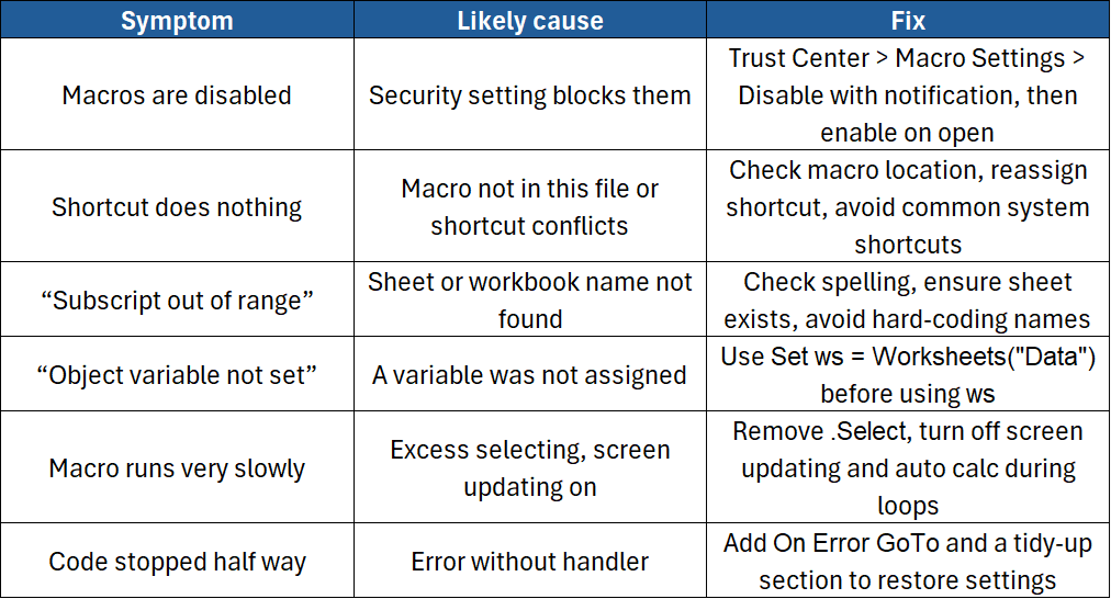 Troubleshooting Excel Macros